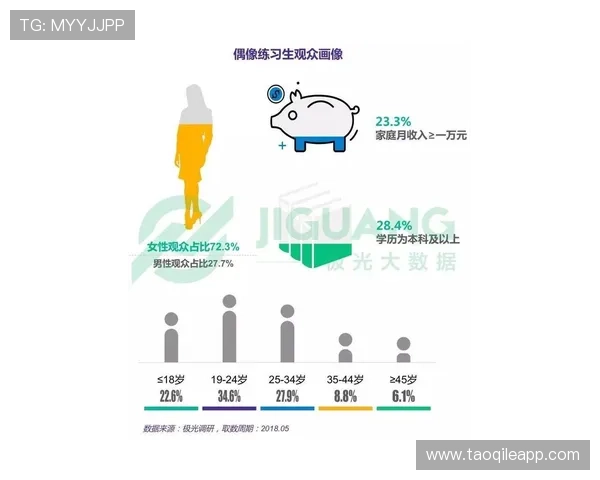 奥斯卡松数据助力跻身顶尖